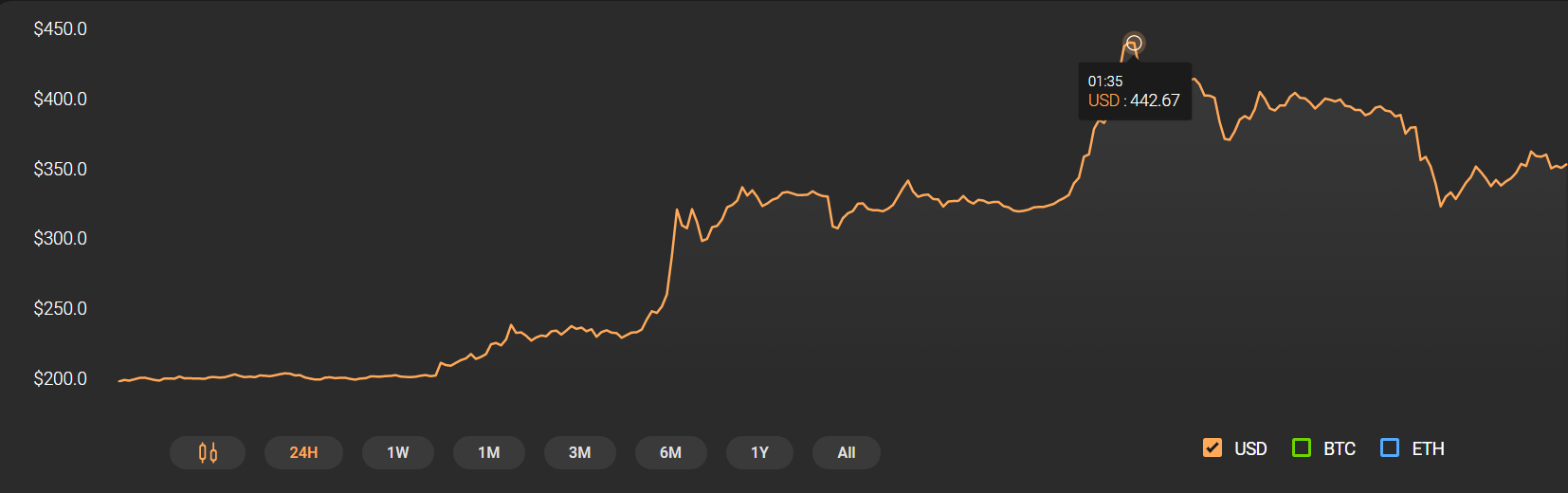 Bitcoin SV